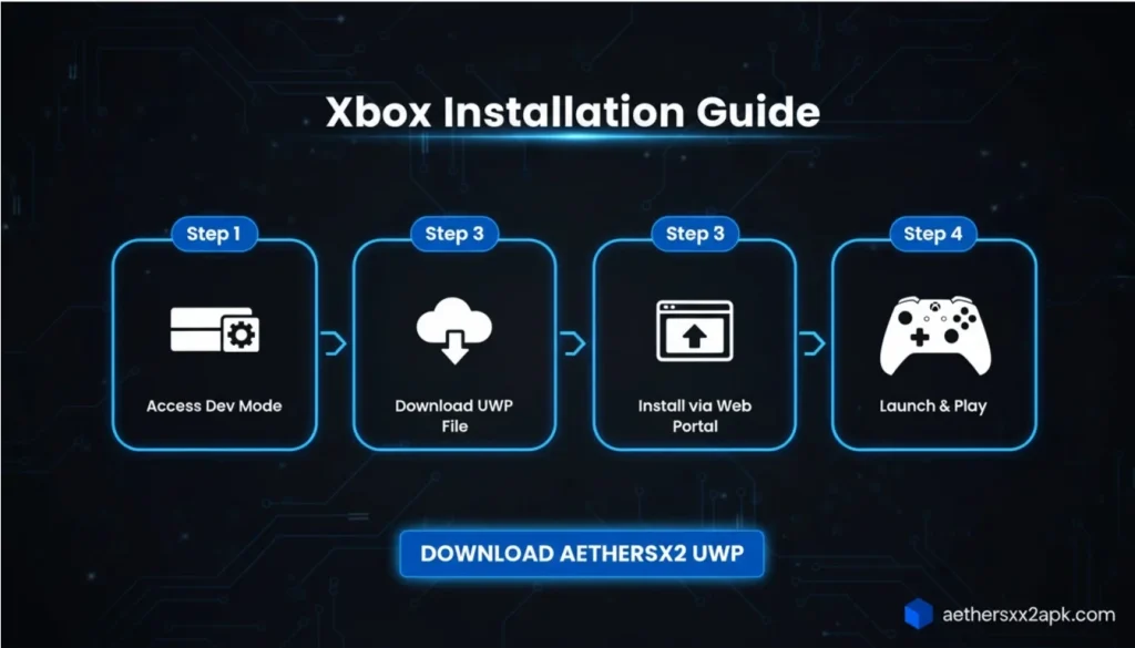 AetherSX2 For UWP